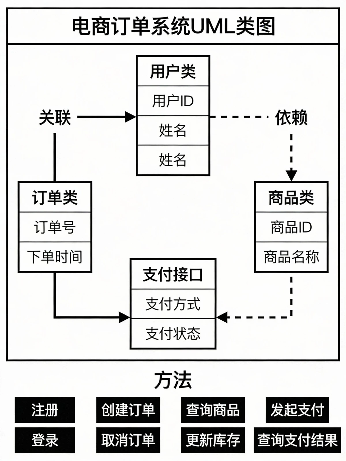 软件架构图示例1