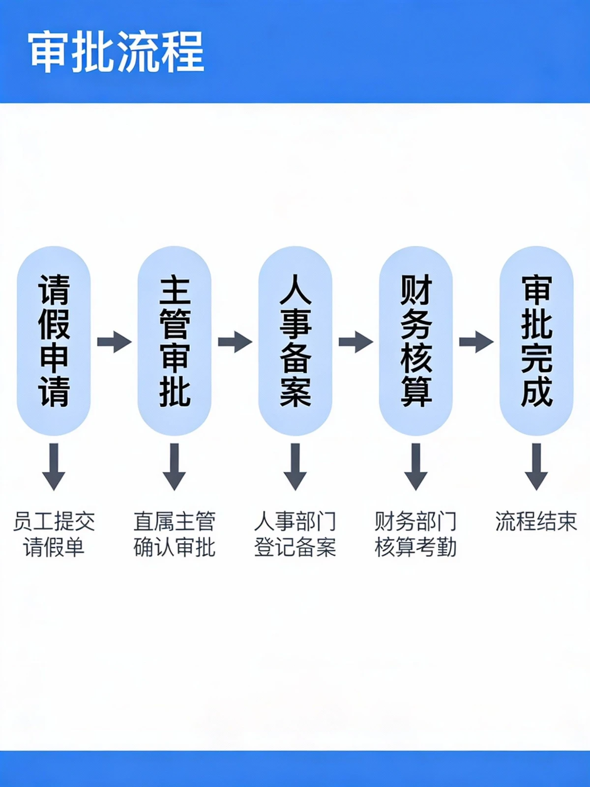 标准业务流程图示例1