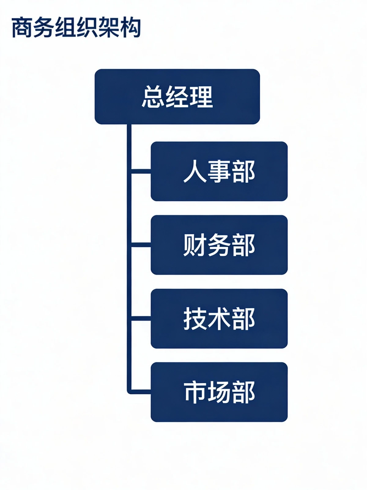 组织结构图示例1
