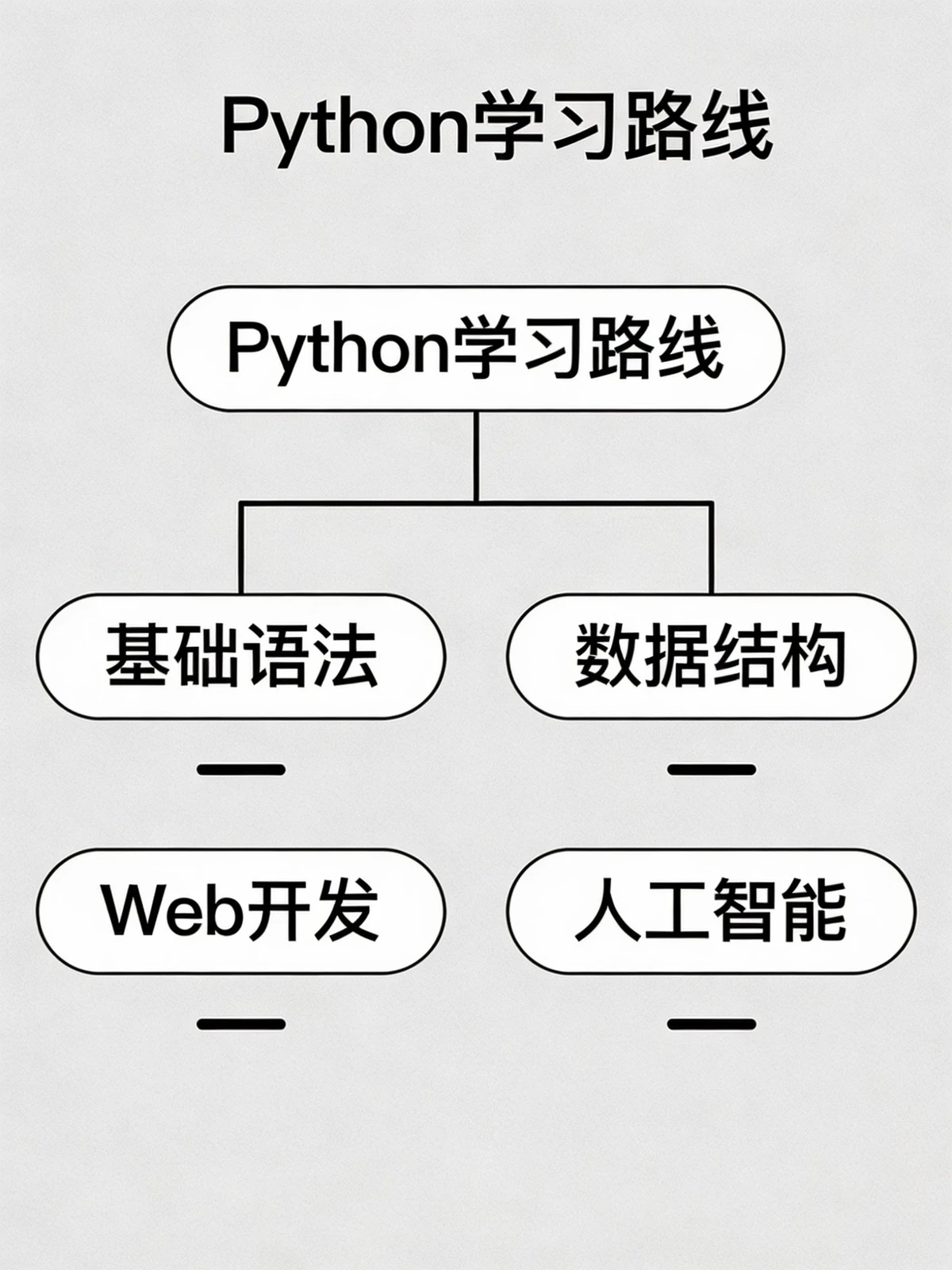 思维导图作品示例1