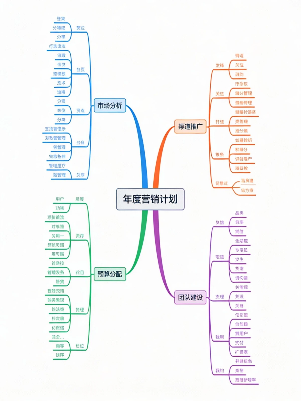 思维导图作品示例1