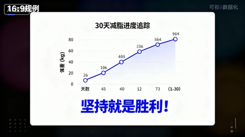 30天减脂进度图表，蓝色折线上升，白色背景，数据清晰，激励性强
