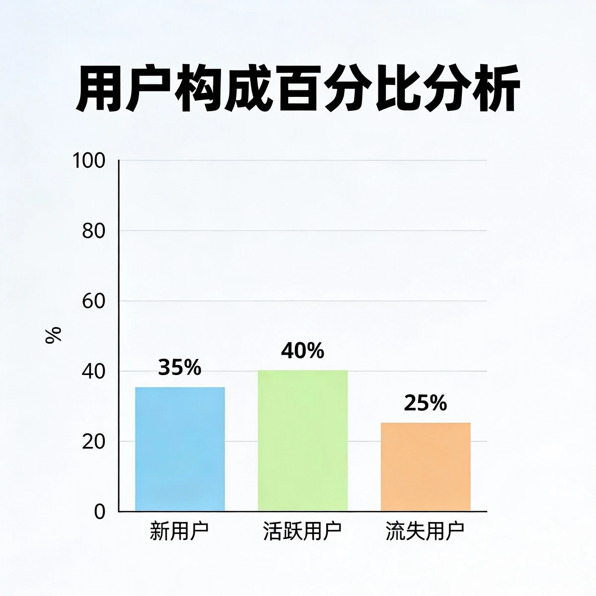 百分比柱状图示例1