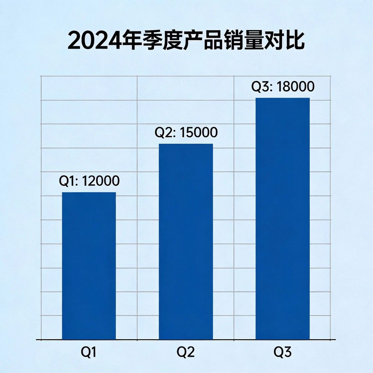 对比型柱状图示例1