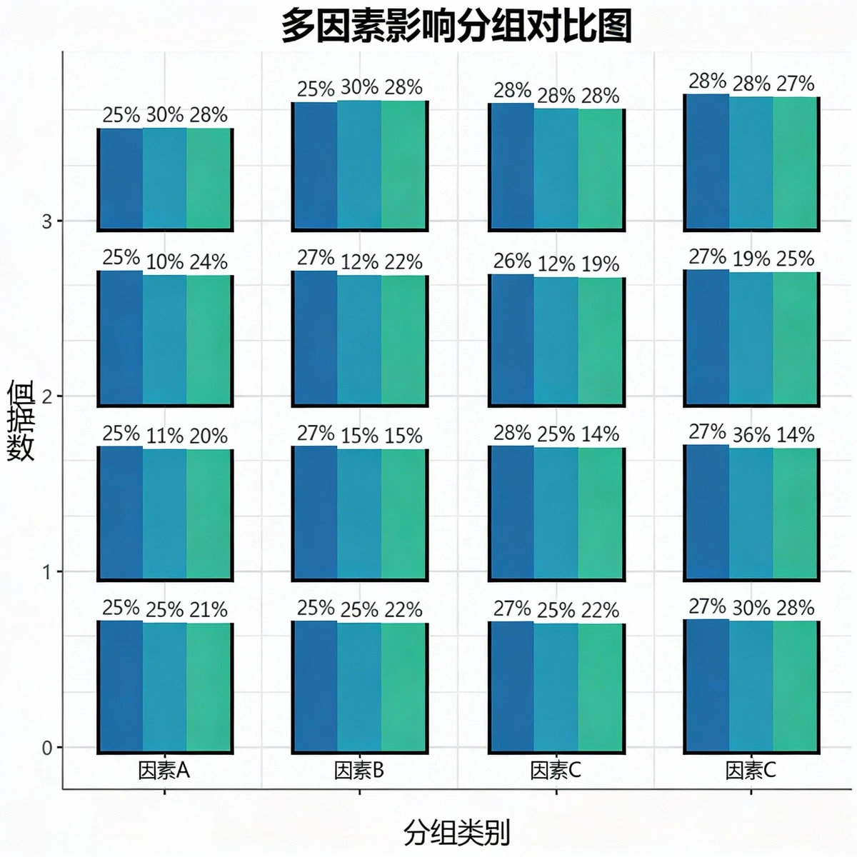 分组型柱状图示例1
