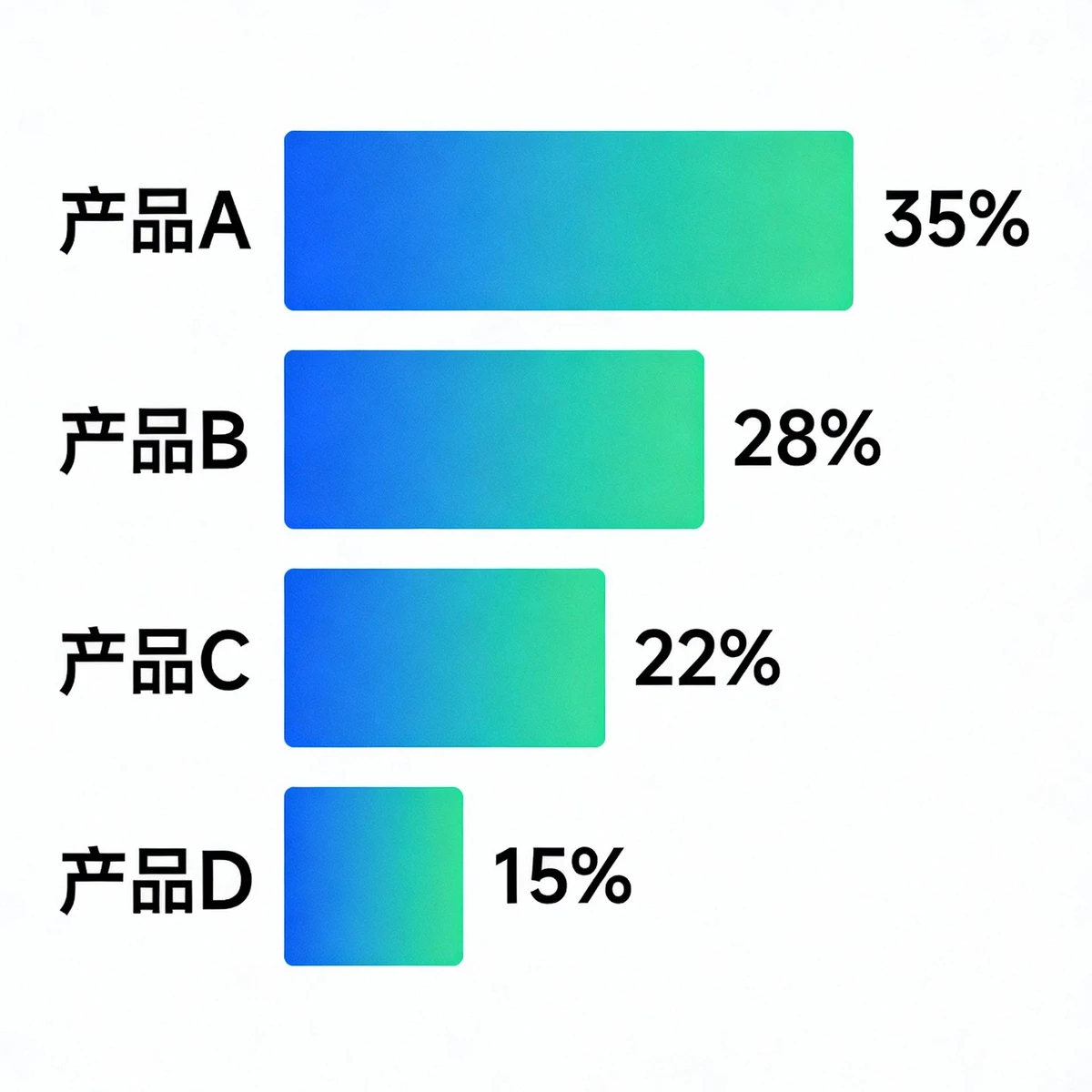 水平柱状图示例1