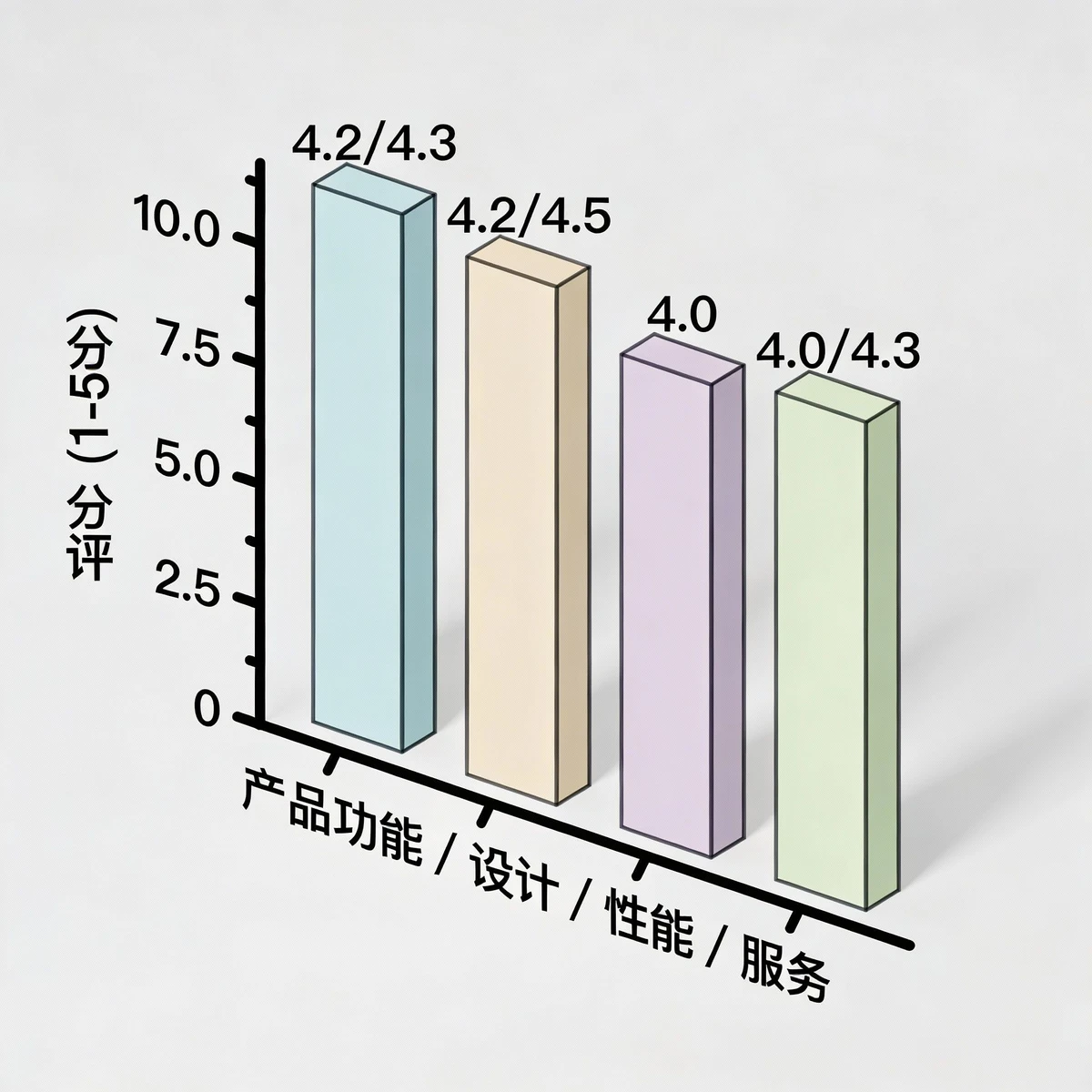 水平柱状图示例1