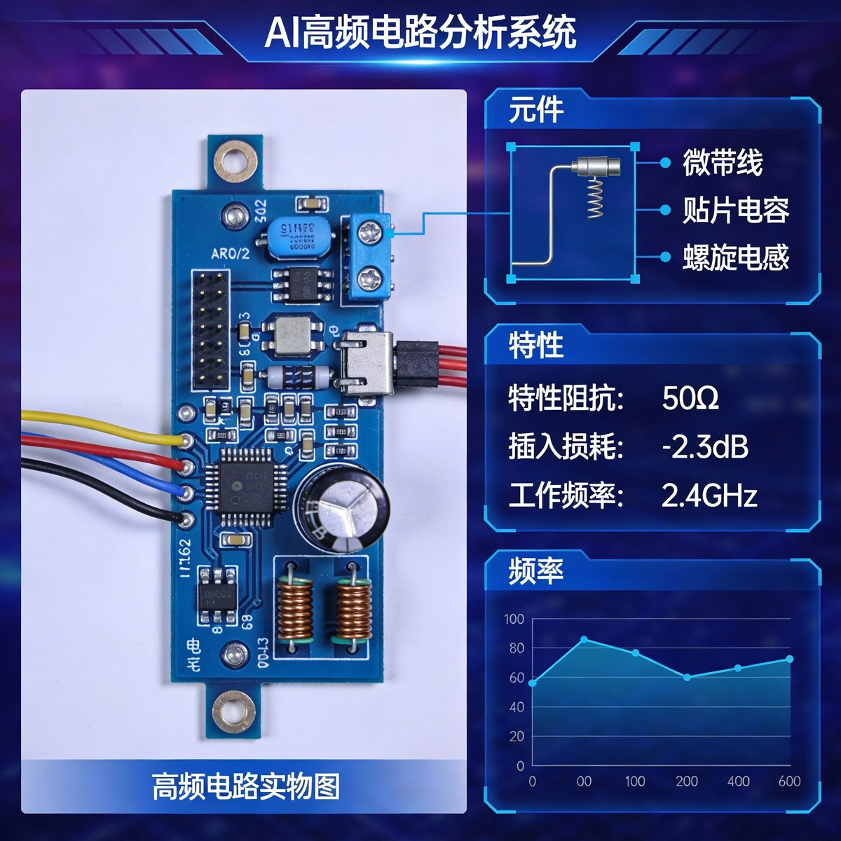 高频电路分析示例1