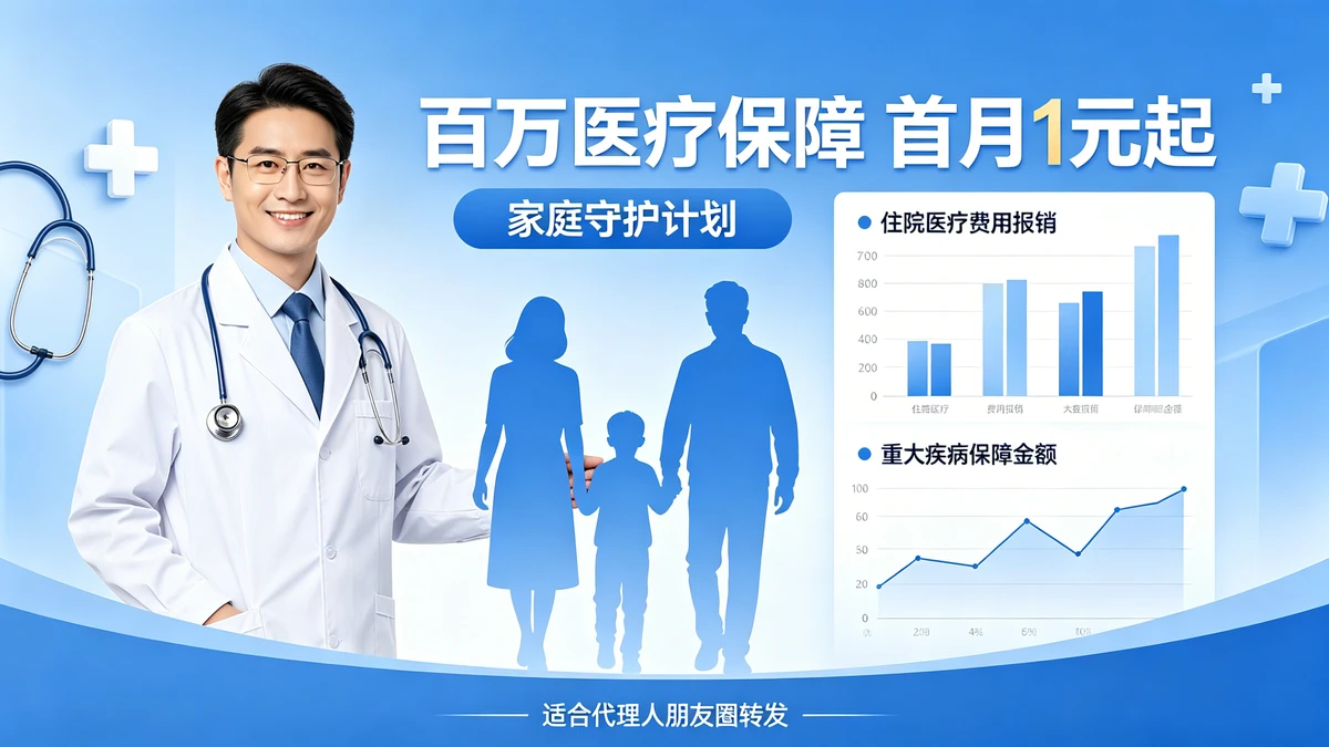 保险海报示例1