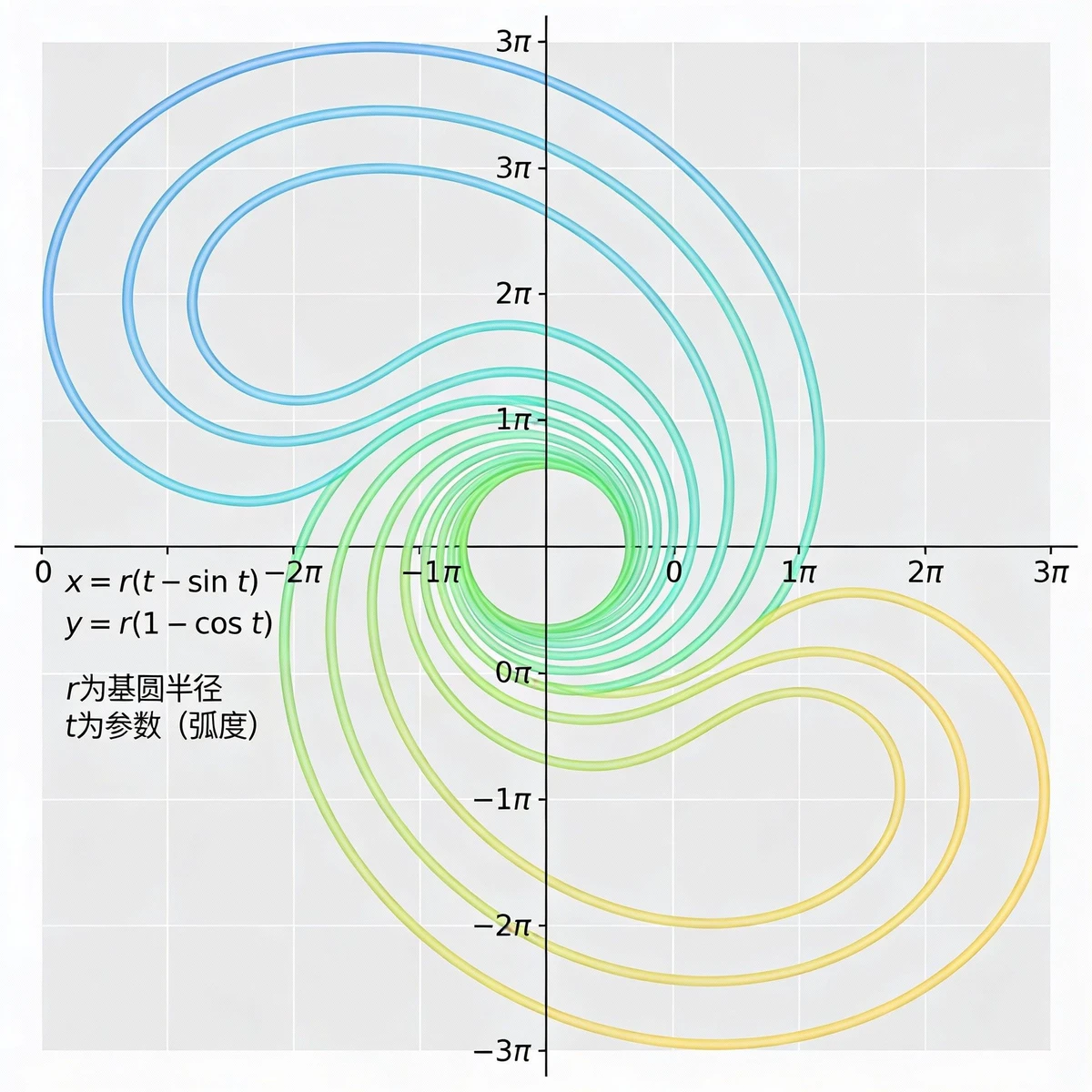 参数方程图像示例1