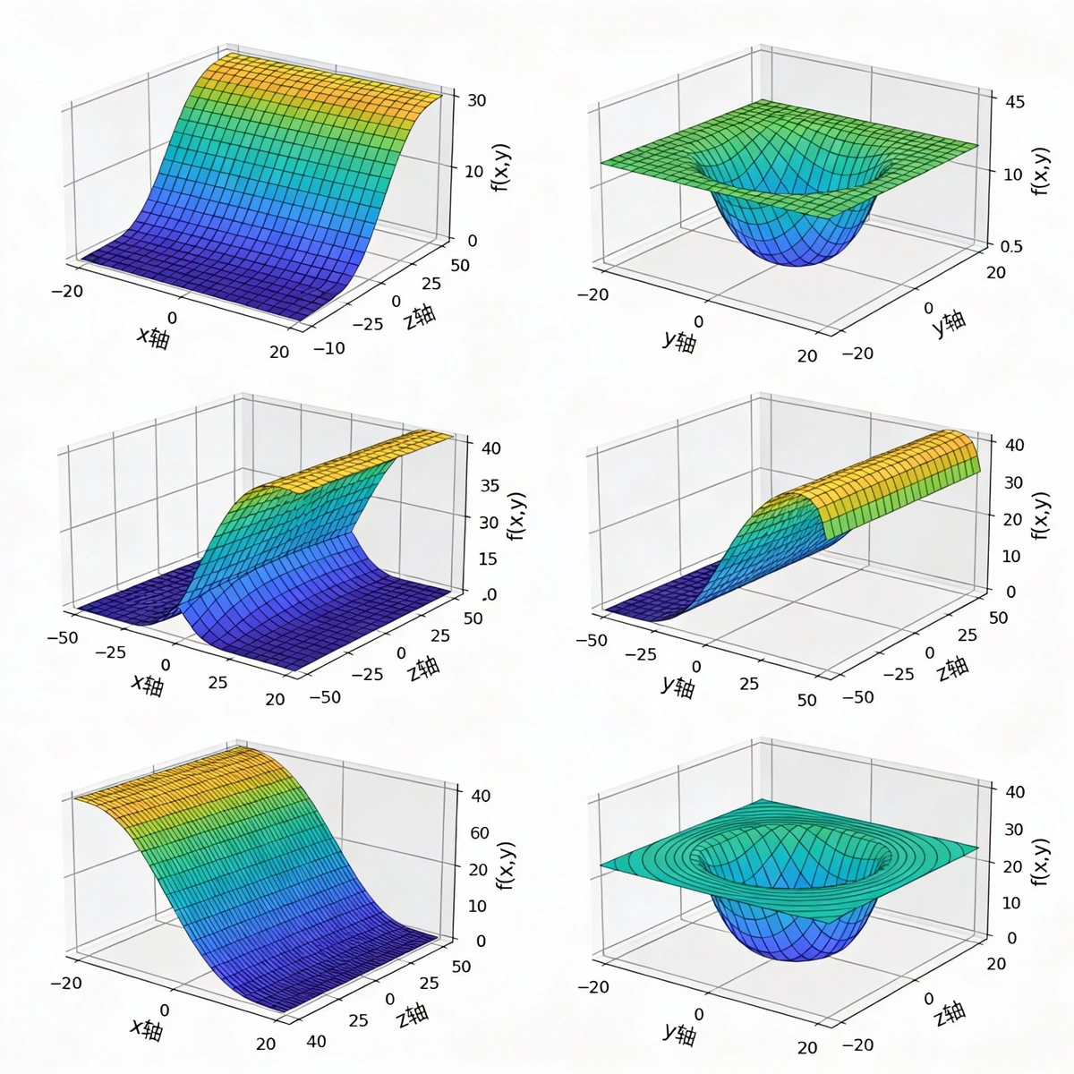 3D函数图像示例1