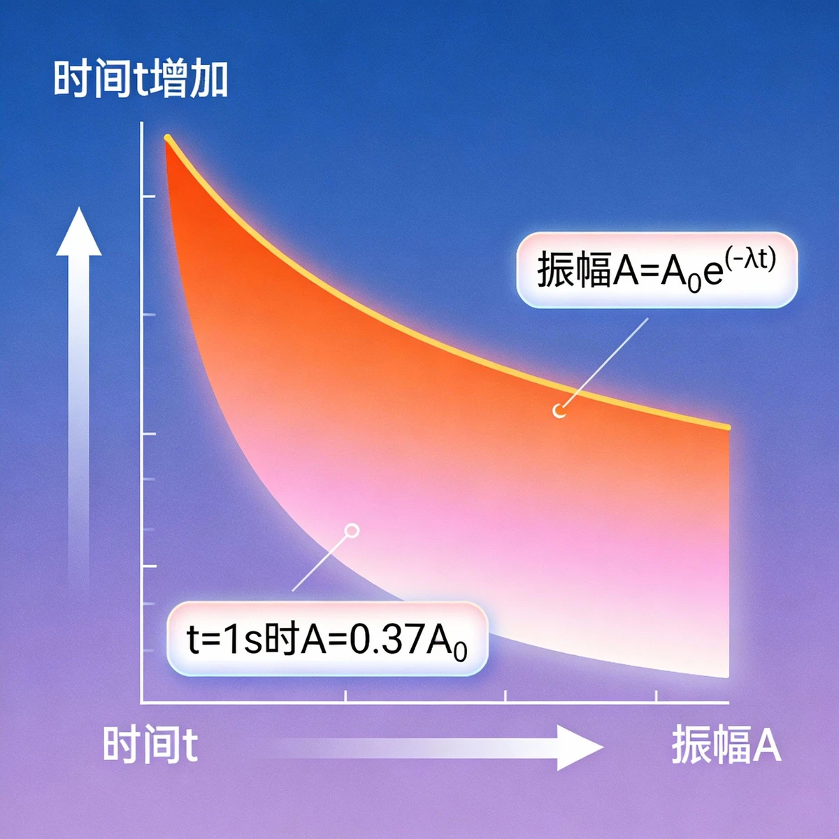 指数函数图像示例1