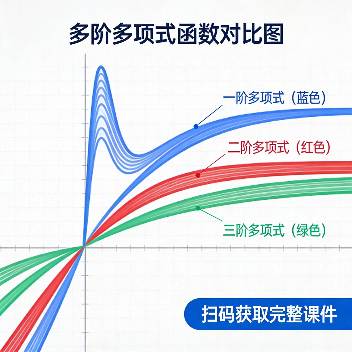 多项式函数图像示例1