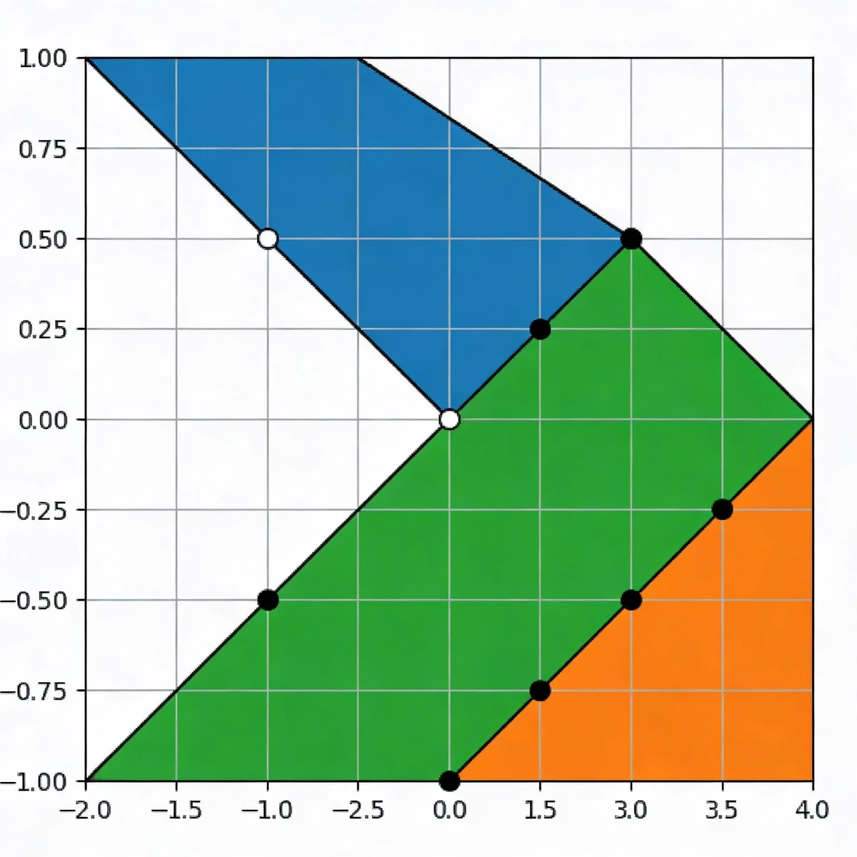 分段函数图像示例1