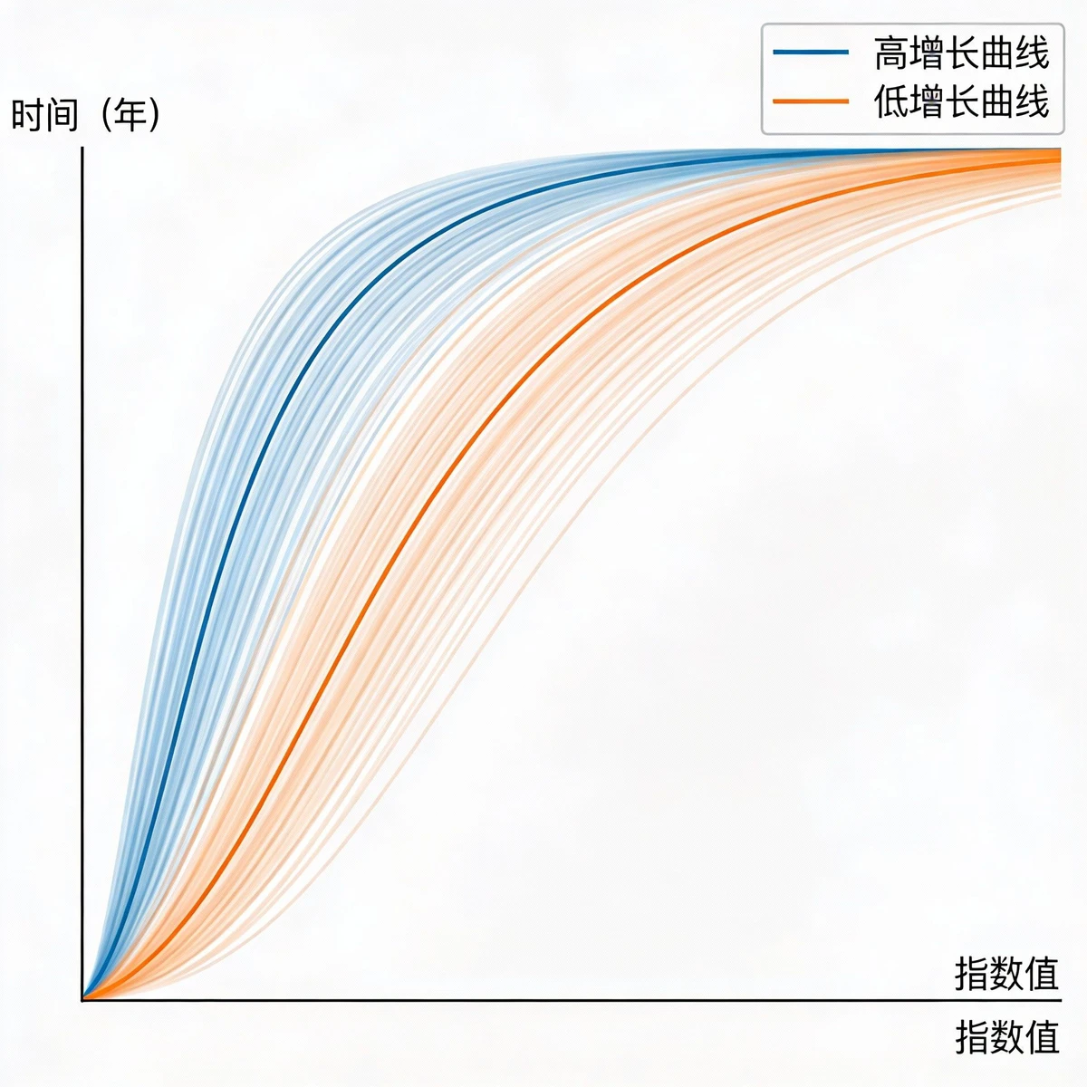 指数函数图像示例1