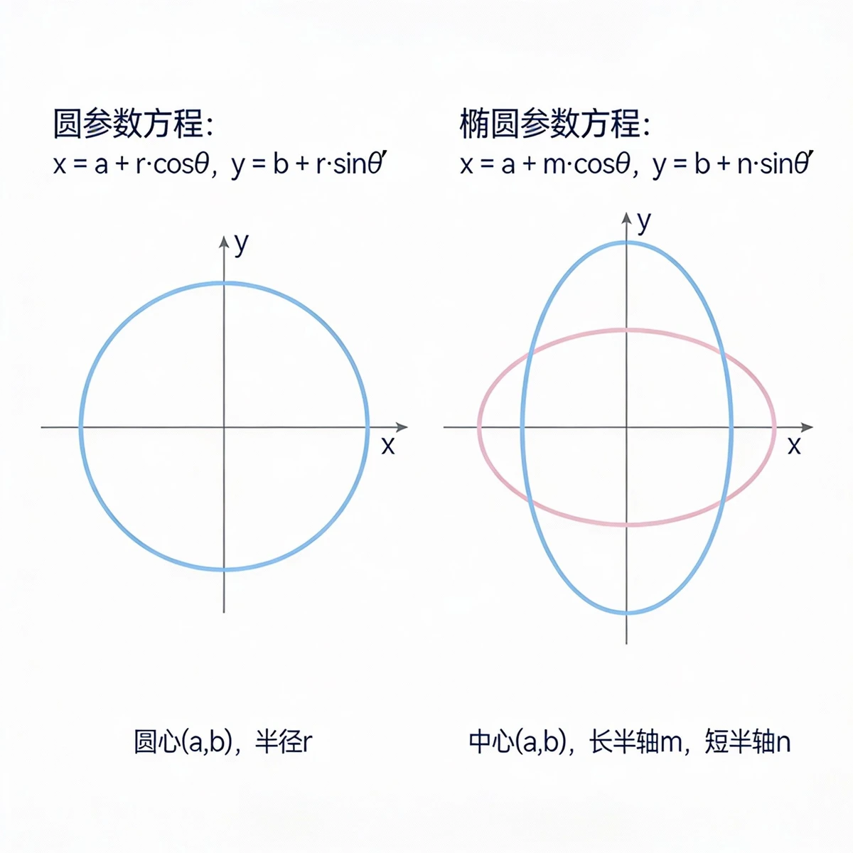 参数方程图像示例1