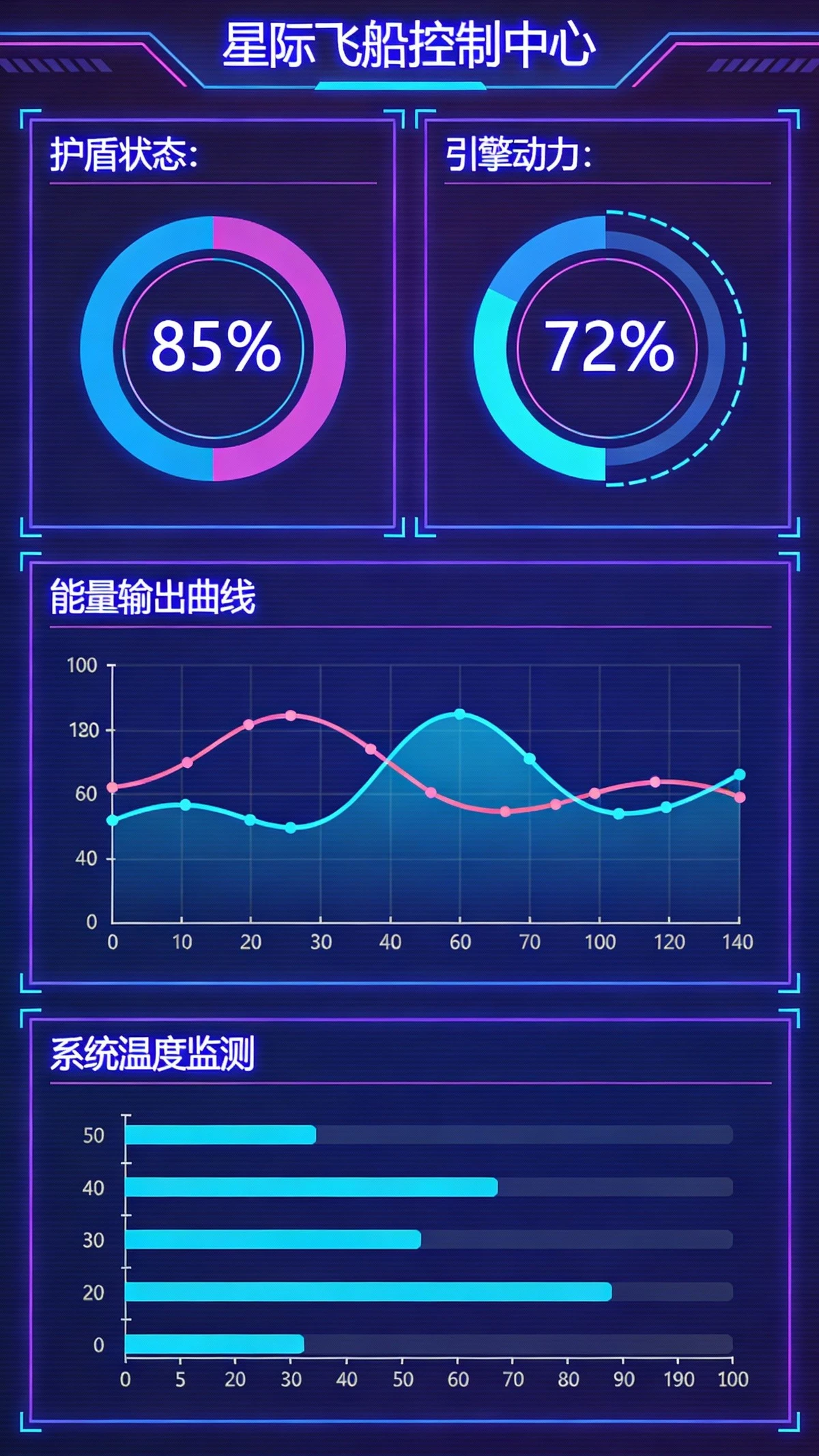 科幻风格UI生成示例1