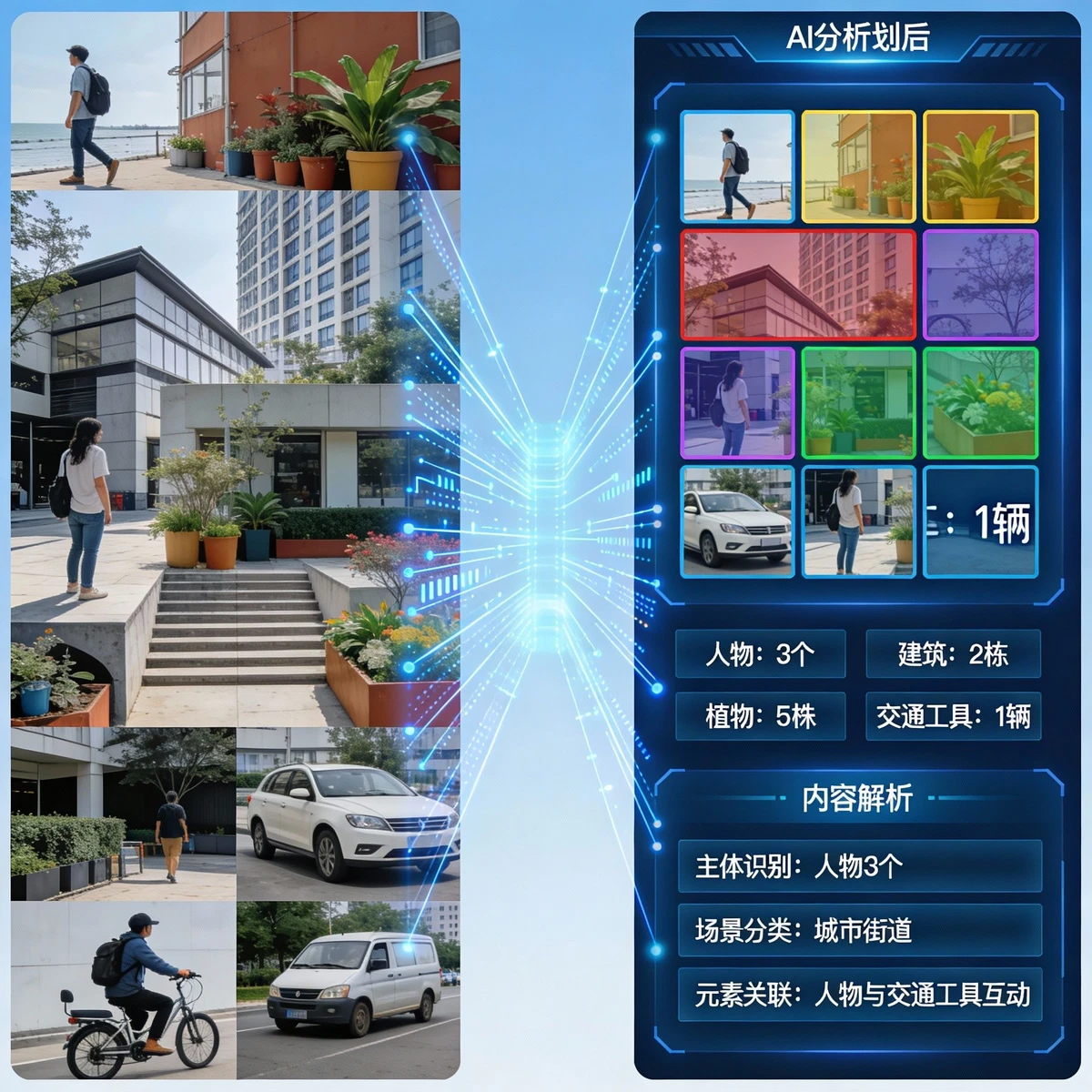 复杂图片分析示例1