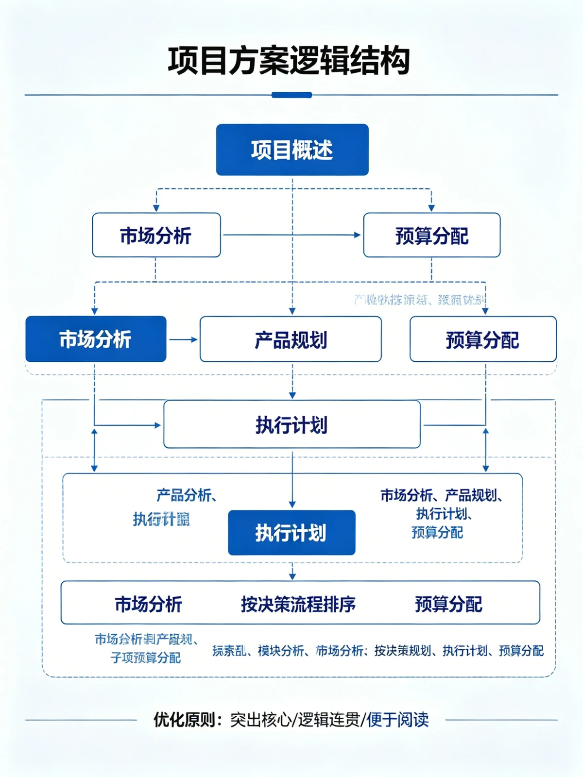 AI思维导图工具示例1