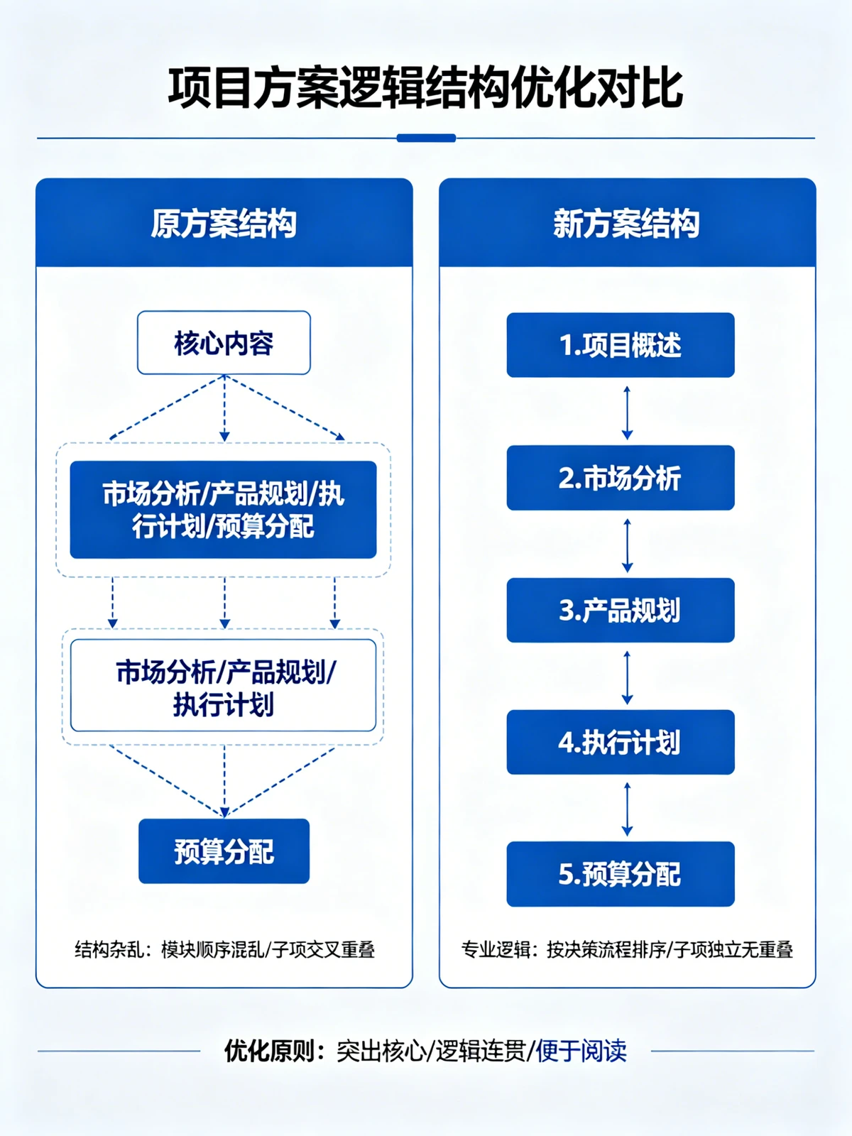 AI思维导图工具示例1