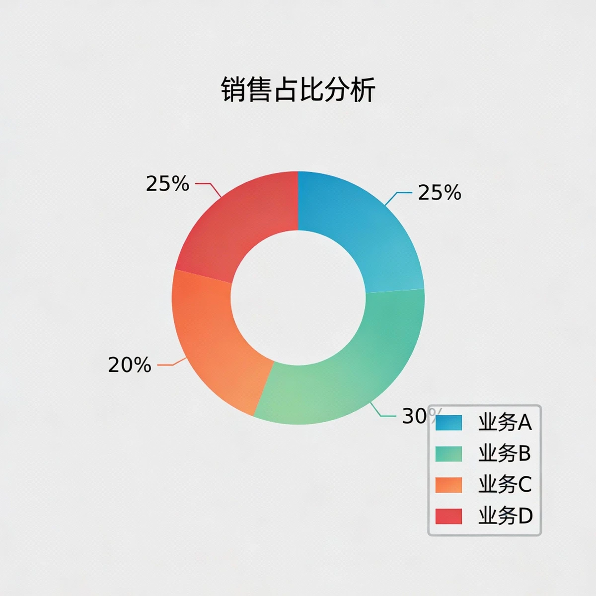 环形饼状图示例1