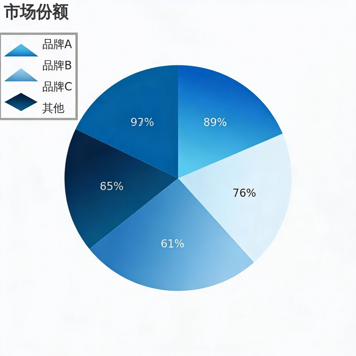 基础饼状图示例1