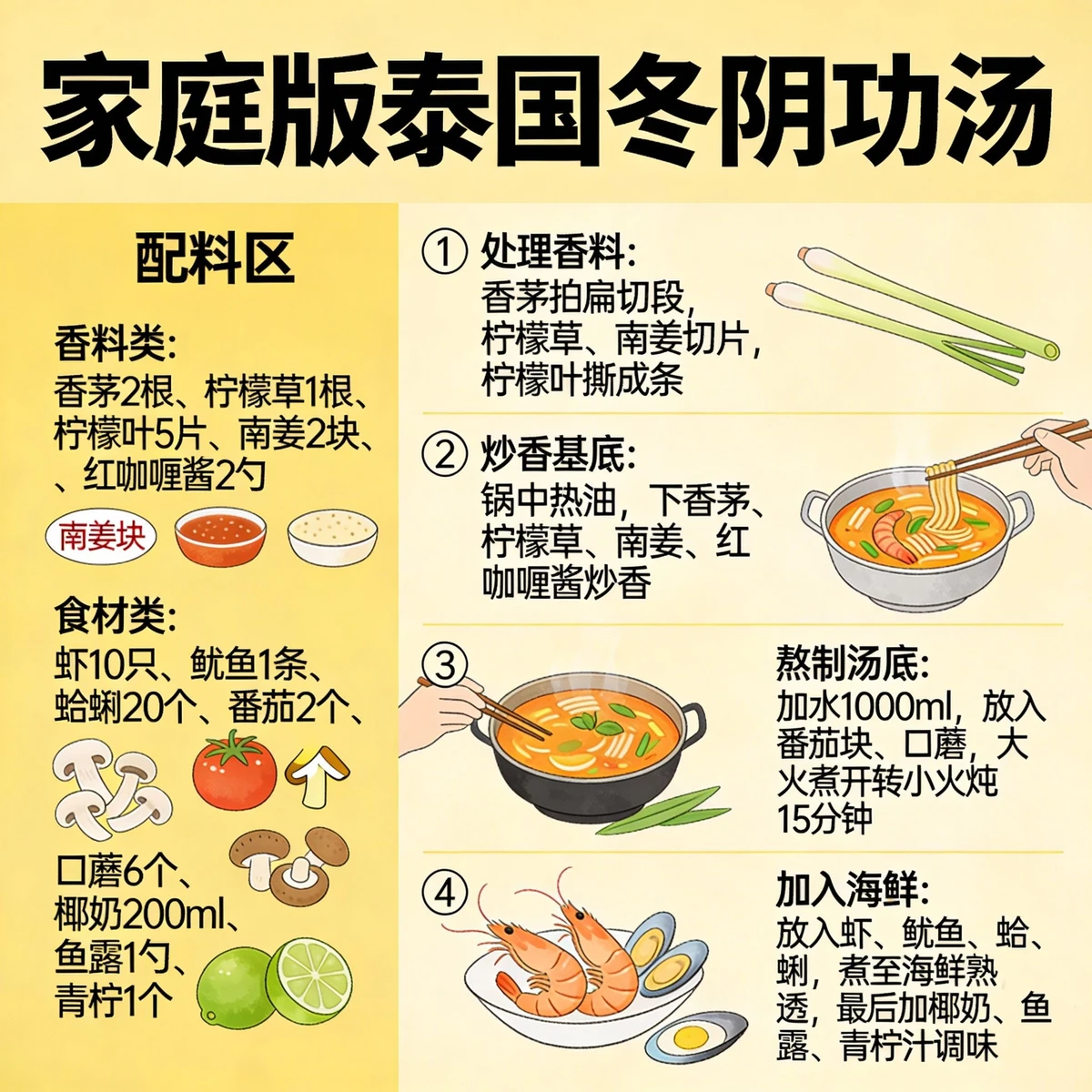 东南亚菜菜谱生成示例1