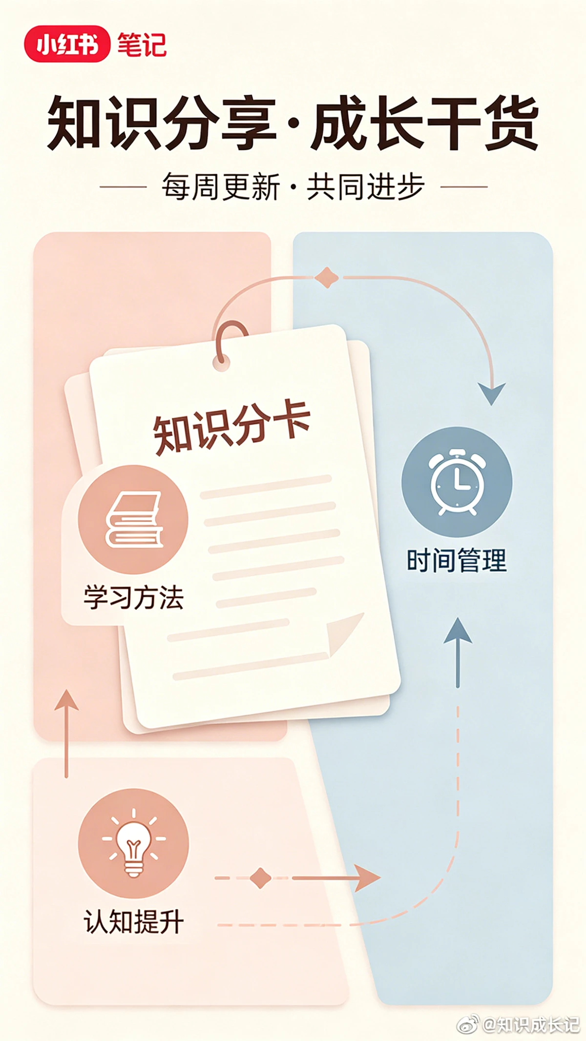 社交媒体海报示例1